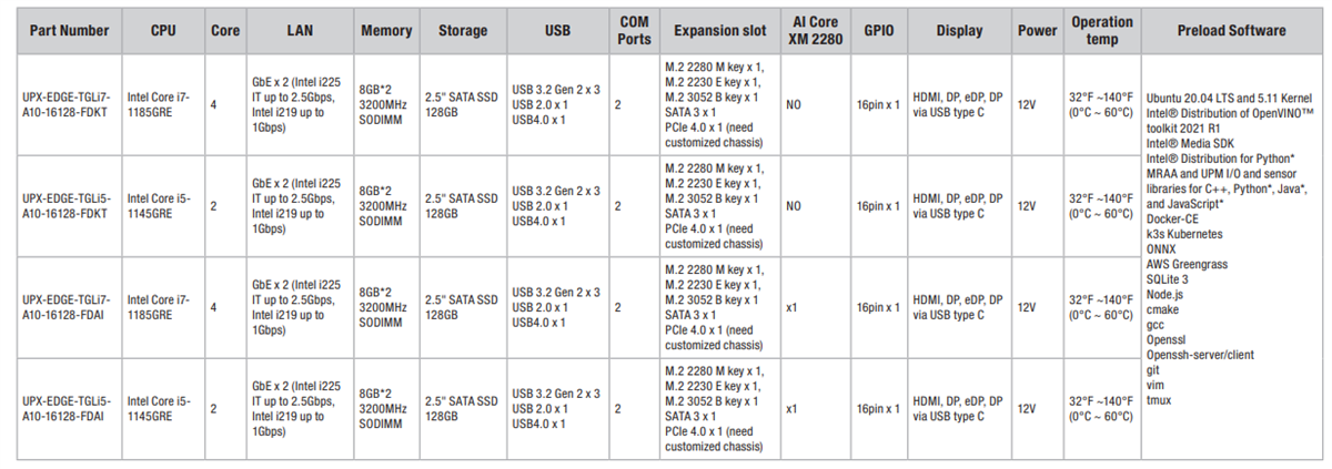 Chart - AAEON UP Xtreme i11 Edge Compute Enabling Kits Chart - AAEON UP Xtreme i11 Edge Compute Enabling Kits